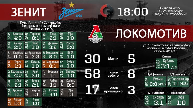 локомотив маршрут. локомотив маршрут. футбольное табло на стадионе. однопутный перегон. 6 номер фк локомотив.