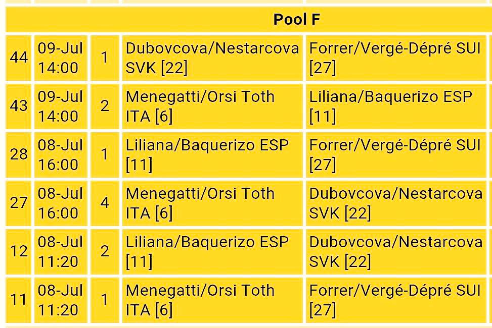 En un ratito empezamos contra Eslovaquia!! 😆😊💪 Vamossss #GstaadMajor