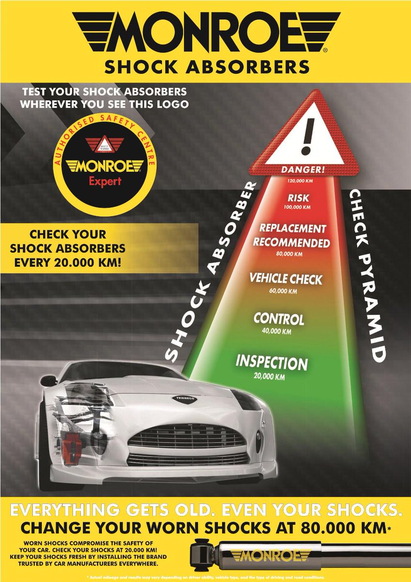 MonroeShocksSA's tweet image. Remember to Check your Shock Absorbers every 20,000kms! #shocktest #monroeexpert
