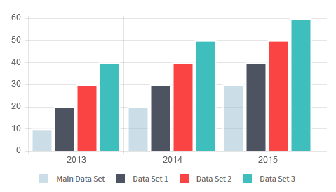 Our Responsive Charts #WordPress #plugin now supports multiple data sets - plugins.weblator.com/responsive-cha… #wordpressplugin