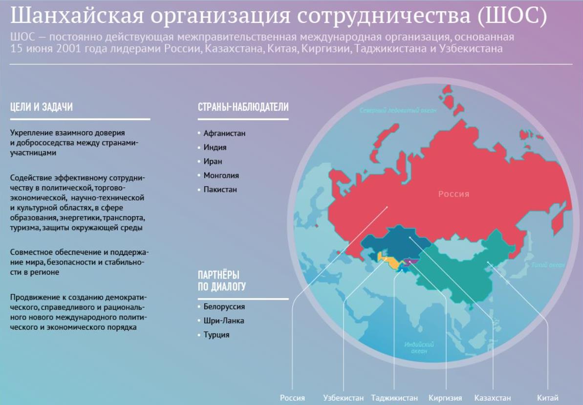 Международный статус россии