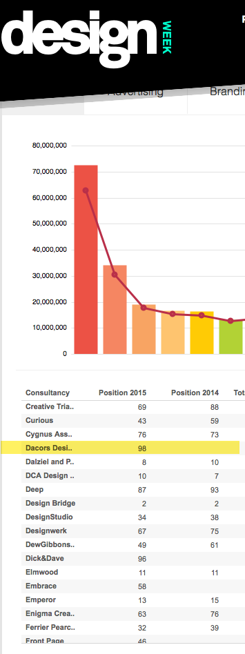 Dacors Design tweet media