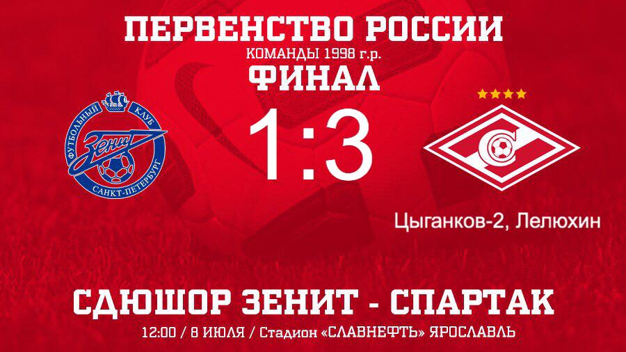 Всё о футболе