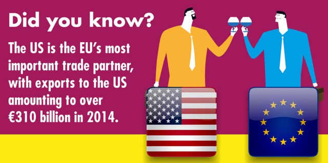 The EU & US together account for 50% of world #GDP. #TTIP will reinforce our economic partnership #Yes2TTIP #EPonTTIP