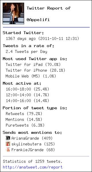 Appelifi tweet picture