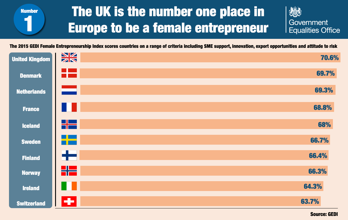 Office for Equality and Opportunity tweet media