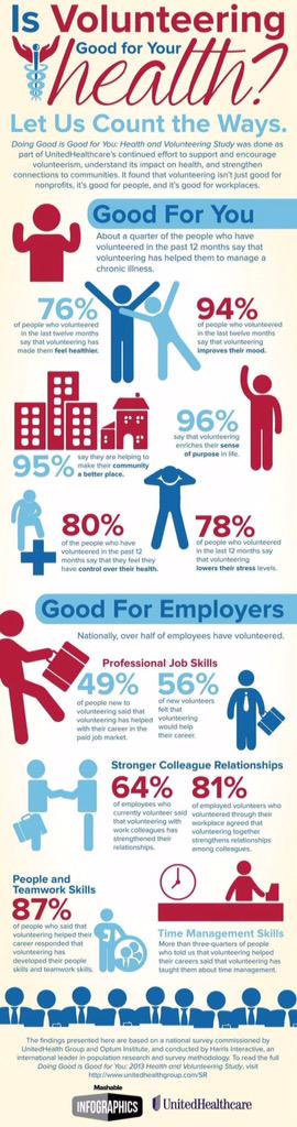 Did you know volunteering is good for you!
(We can recommend it!)👍😃
#oxfam #hexham #volunteering