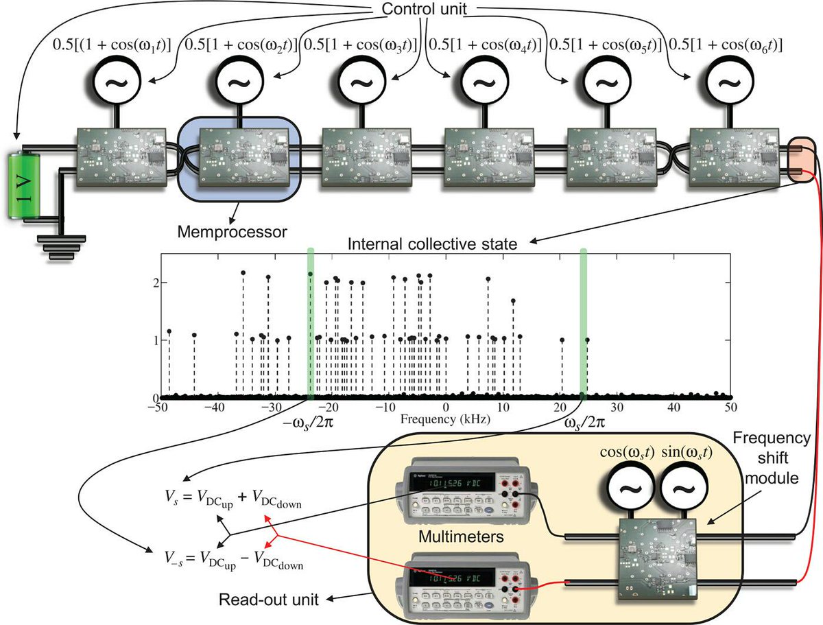 PubNiche's tweet image. #Memcomputing NP-complete problems in polynomial time #science #quantumcomputing pubniche.com/papyrus/ZG9pOj…