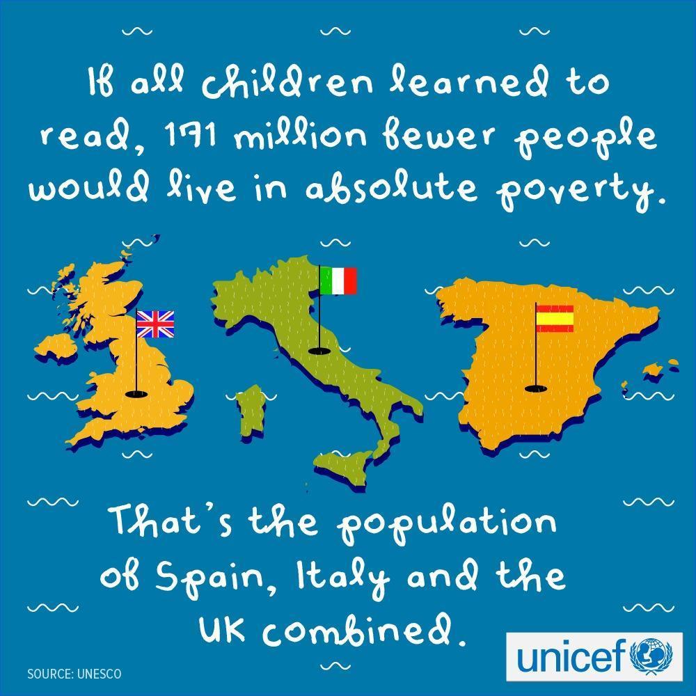 UNICEF's tweet photo. If all children learned to read, 171m fewer people would live in absolute poverty.  #EVERYchild http://t.co/mJa8NLSjwP