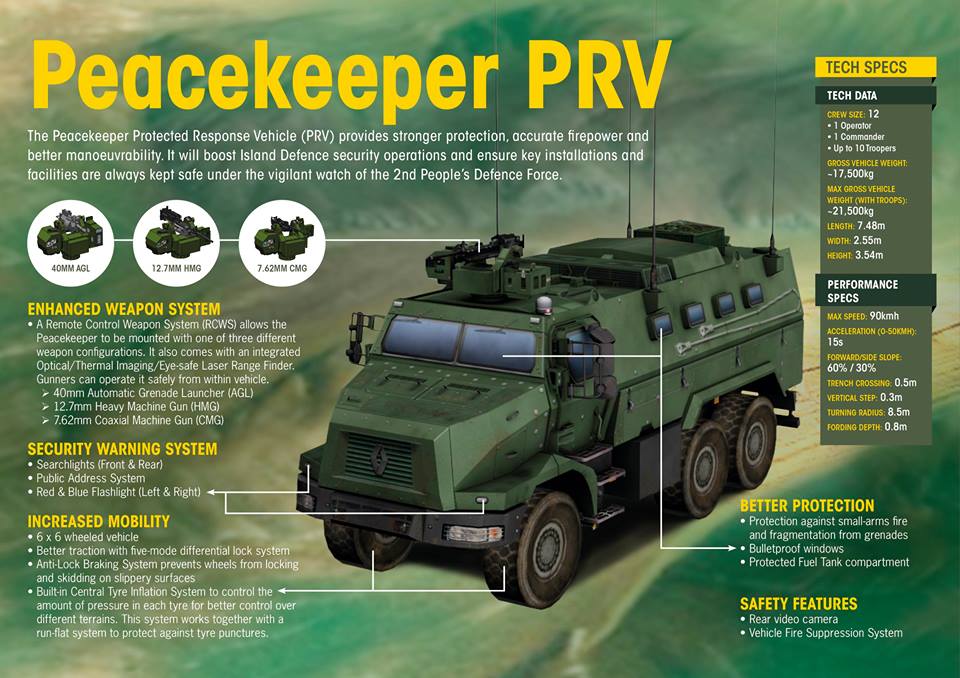 van fire and radius security