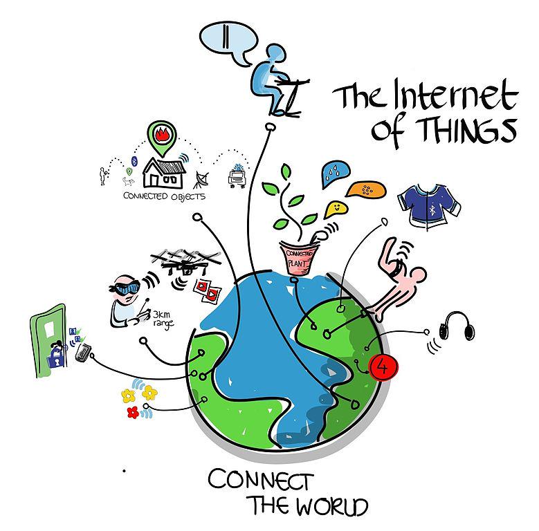 SmartVillageSA's tweet photo. What does "The Internet of Things" mean to you? #tech #internet http://t.co/J3BUkCzAQ6