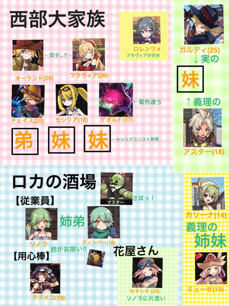 ふち ざざっと作りました メルスト西部の国相関図です Http T Co Vcoobb5mrf
