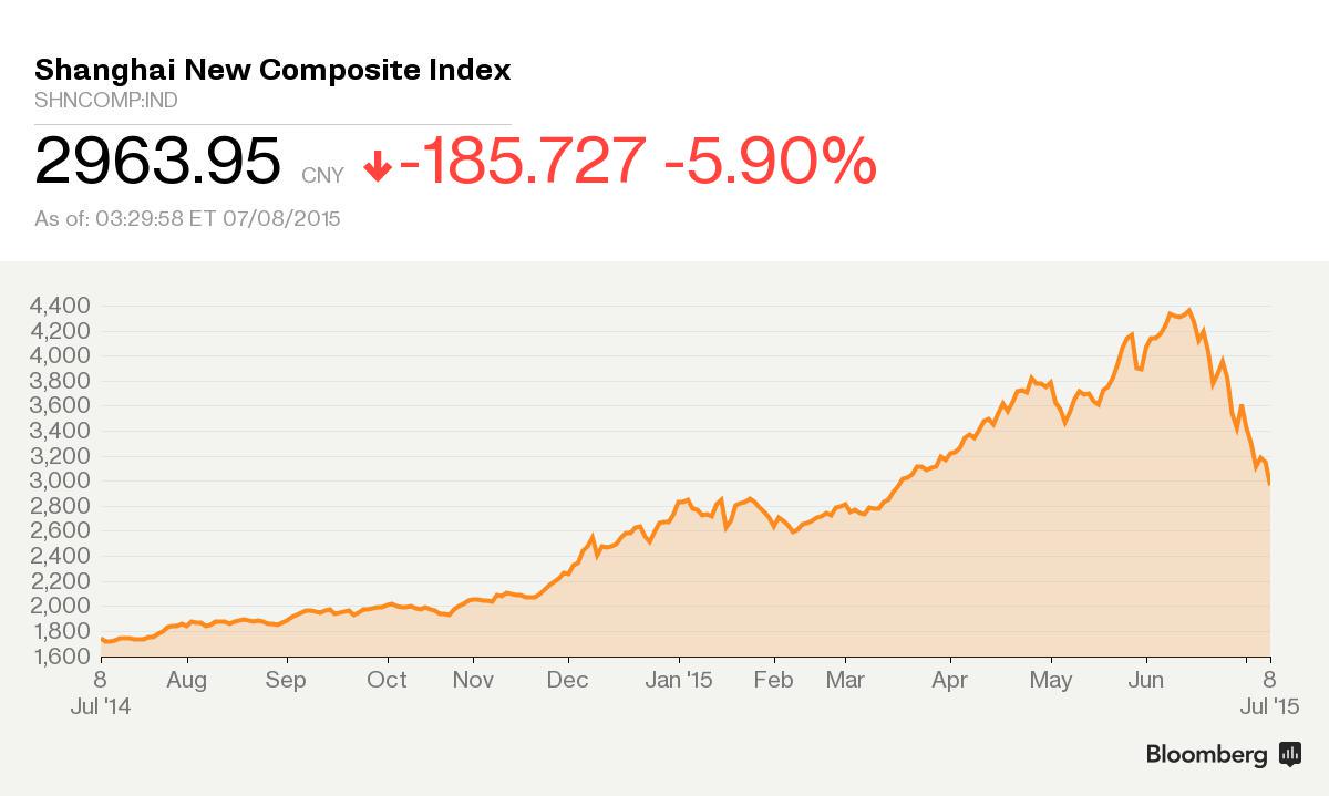 business's tweet photo. This is why so many Chinese companies are suspended http://t.co/cdH5f6ORKo http://t.co/h64gUbIcxQ