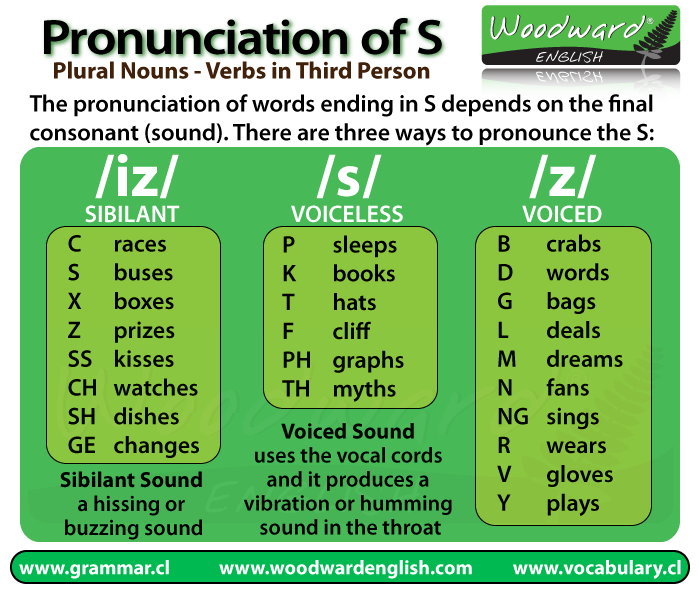 4. 2. Pronunciation of the final s in English. http. 
