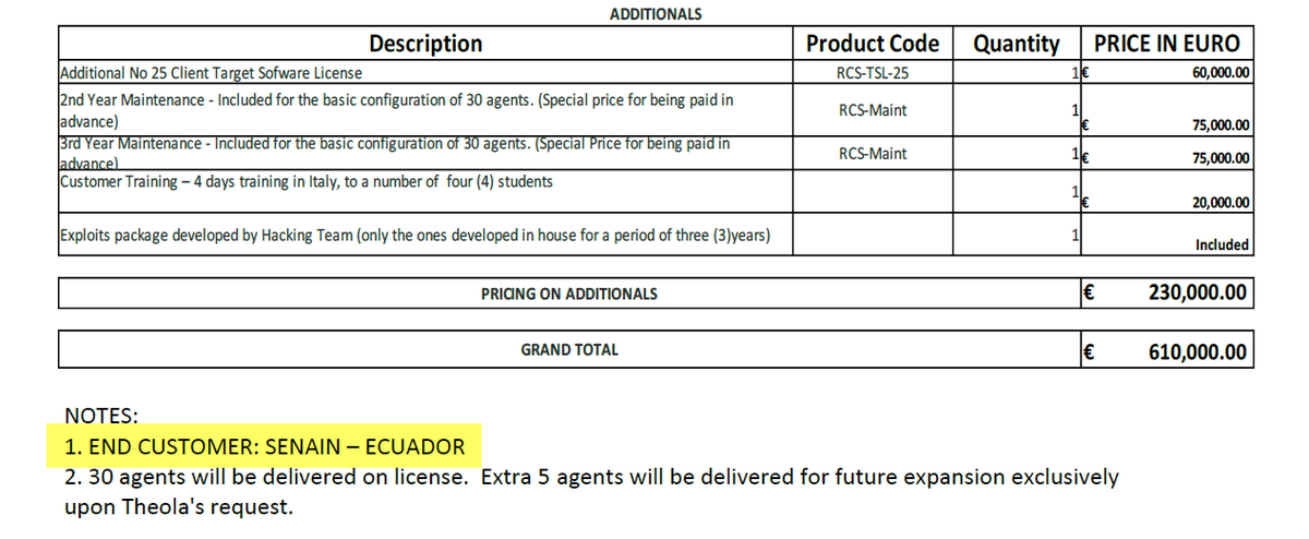 gabita's tweet image. Compran mediante 3ros a #HackingTeam, y la #SENAIN  ya cree poder lavarse las manos de su relación contractual?