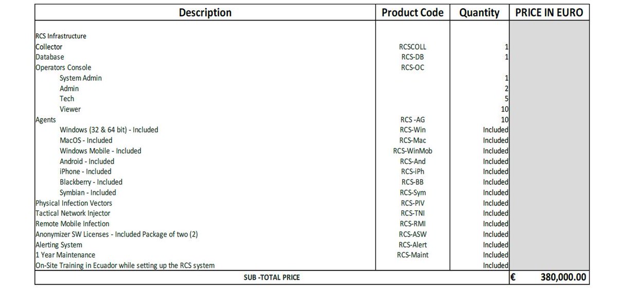 gabita's tweet image. Compran mediante 3ros a #HackingTeam, y la #SENAIN  ya cree poder lavarse las manos de su relación contractual?