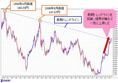 黄金分割に千里眼はあるか Ougonbunkatu Twitter