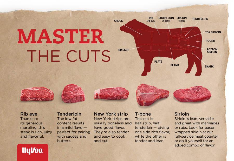 HyVee's tweet image. How well do you know your cuts of beef? Here&apos;s a handy guide.