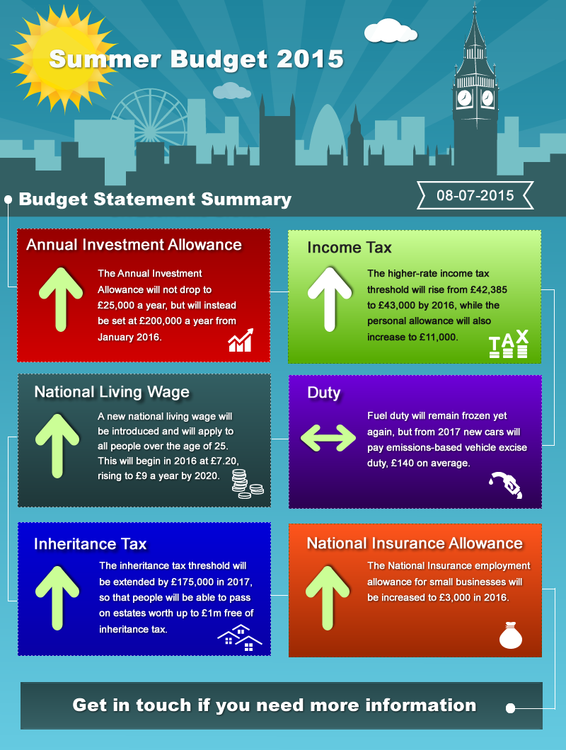 HarrisLipman's tweet image. The headline figures from #budget2015.