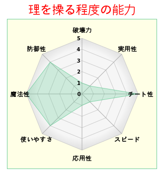 天緋 理を操る程度の能力 By東方のoo程度の能力診断 Http T Co Tgtcupl2jn Irotsuku Http T Co Bsnzhpzztp Twitter