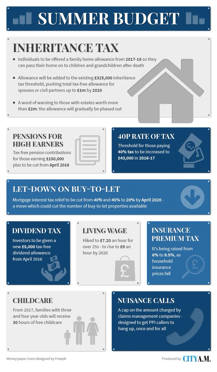 CityAM's tweet image. #Budget2015 at-a-glance: Personal finance measures dlvr.it/BST27x