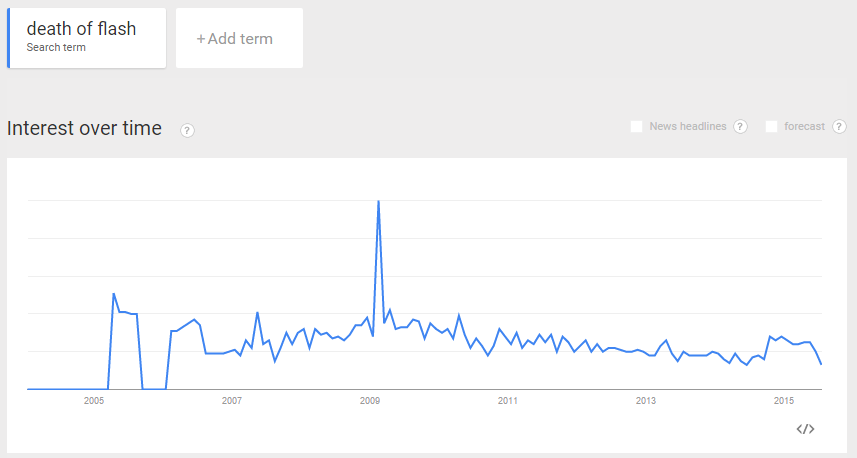 Flash. Dying since 2005.