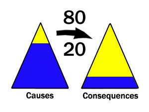 AndrewPMunro's tweet photo. 20% #business theories responsible 80% #results Assuming #ParetoPrinciple makes cut #RyanLilly http://t.co/RWjHzKk2HP