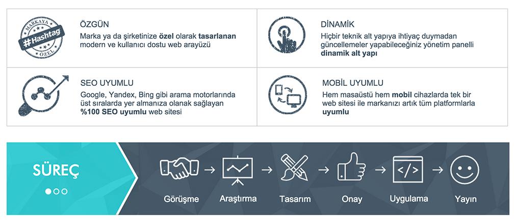 HashtagDA's tweet photo. Profesyonel bir web tasarımda olması gerekenler ve süreçlerimiz.
http://t.co/LfLbtWRmmf
#profesyonelwebtasarimi http://t.co/jXeuzr8r9p