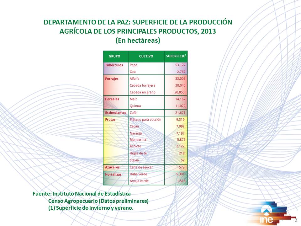 @INEOficialBO saluda a #LaPazCambia
#LaPaz productiva concentra a 69% de población de alpacas bit.ly/1CHUj02