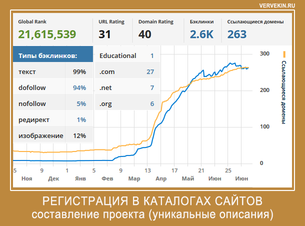 VervekinRu's tweet photo. Регистрация в каталогах сайтов http://t.co/uzO8ZB3Mfe http://t.co/hXhC5e3FyK