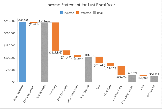 Waterfall Chart Template Excel 2016