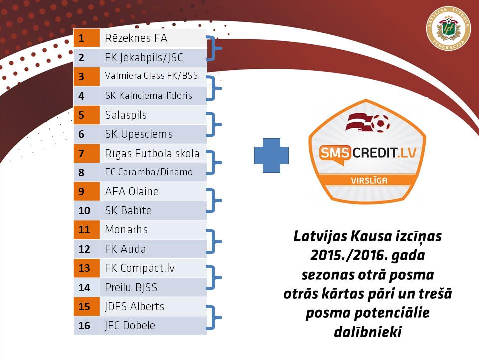 kajbumba's tweet photo. Kā pēdējie Latvijas Kausa otrā posma otro kārtu šodien sasniedza SK Babīte un AFA Olaine http://t.co/Ero6Tudqaf http://t.co/TjQOQbWATO