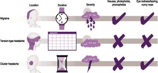 My kind of headaches in rl  I find it odd they are using the cancer ribbon too  they are called remission as well