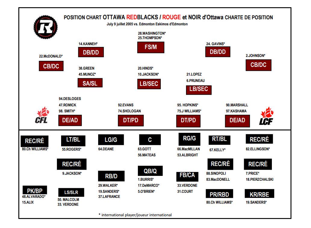 Ottawa Redblacks Depth Chart