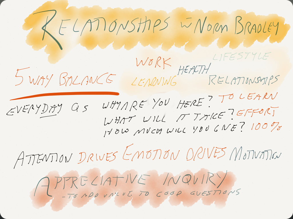 technolandy's tweet photo. SoL 3 (Summer of Learning) Relationships. Really – education is all about relationships.  https://t.co/gdO81uGoE5 http://t.co/YbLE9fLkIK