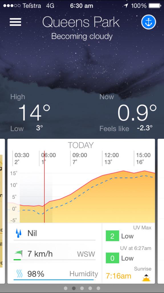 ShaunDraper's tweet photo. A bit chilly this morning #Perth @tweetperth http://t.co/RGAx9lI2ZG