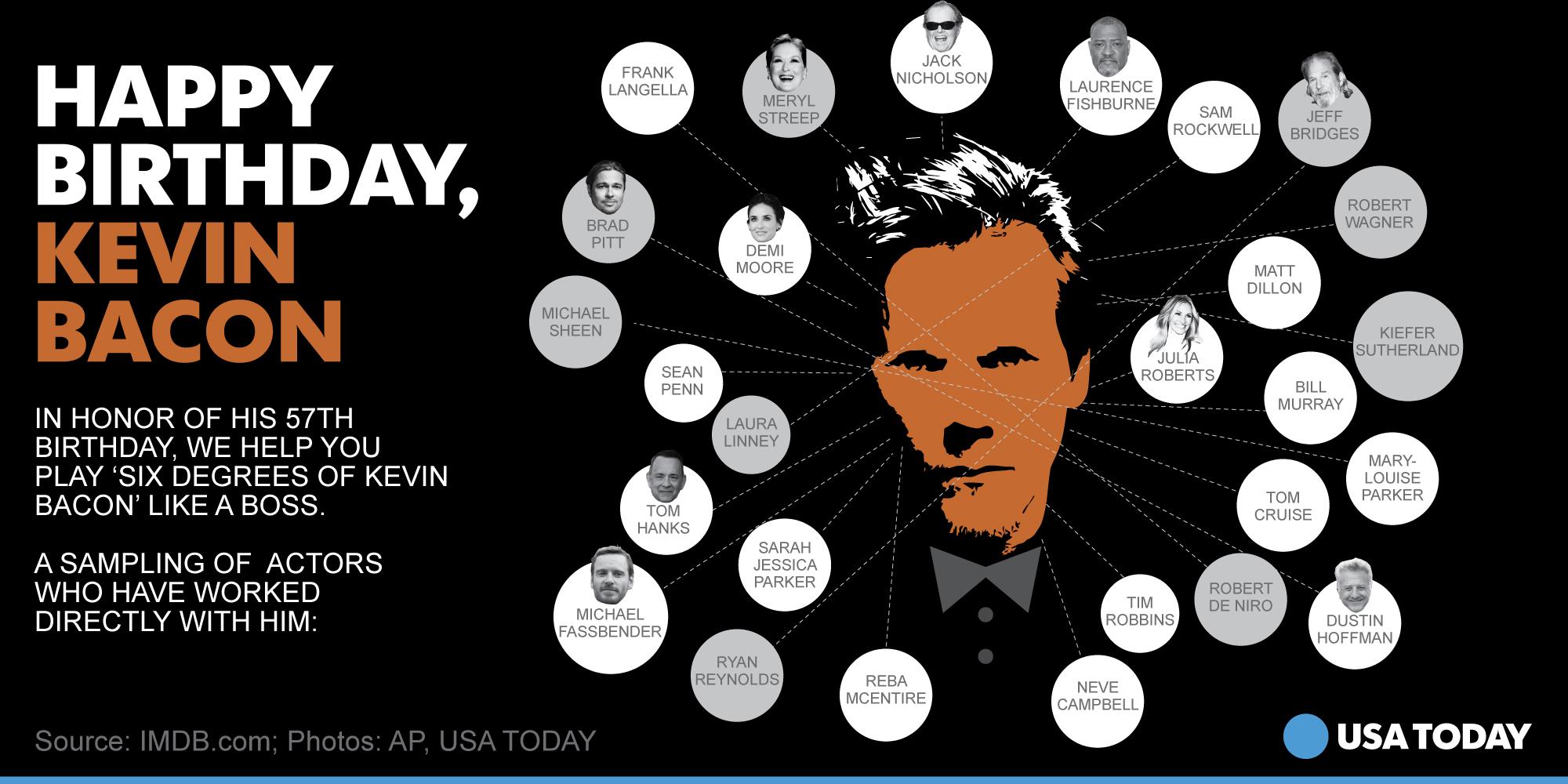 Happy birthday, Kevin Bacon! Let\s play a little game to celebrate. 