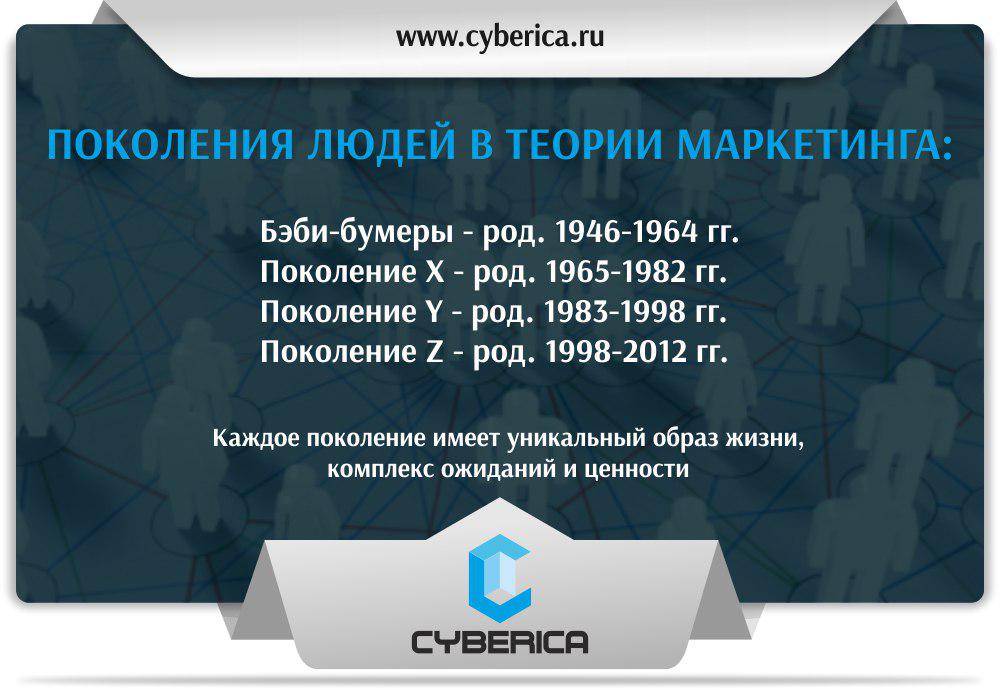 Анализируйте свою целевую аудиторию не только по полу и возрасту, но и по поколению, к которому она относится.