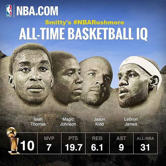 nba mount rushmore