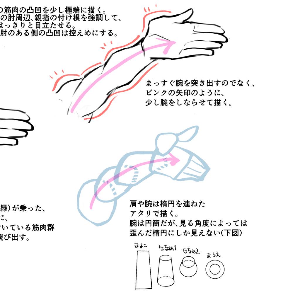 Twitter पर ぴ狐 飼い主復旧した 写真のような骨格や筋肉のデッサンとは別に 模式図的なイラストがいっぱいあるのでスルッと理解できます シンプルな線のマンガ絵に慣れてると 参考にしやすいんですよね Http T Co Wipkop8a0m Twitter