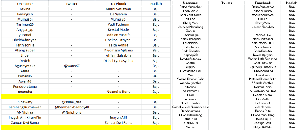 tweeps, ini list username yg blm dpt baju. Akan di cek di web username berikut. yg tdk tercantum blh tweet ya :)