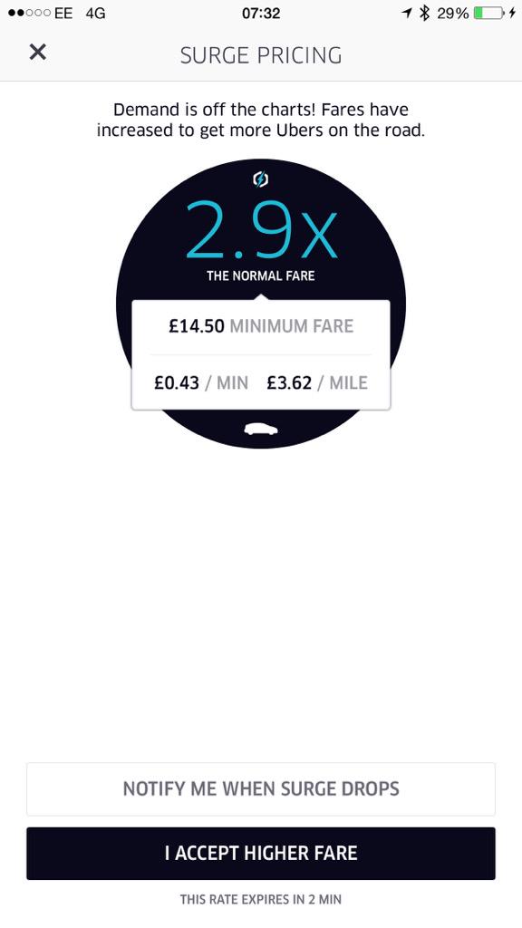 tonylarks's tweet photo. @Gett_UK @Uber 2.9X #completecon http://t.co/To1yXmETLP