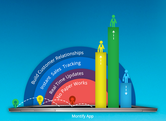Technoduce's tweet photo. New method for sales tracking. An app with smarter solution from #technoduce visit http://t.co/cvevMVc1bu for more http://t.co/anvU7tiIKj