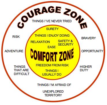 AIESECInNashik's tweet photo. #ComfortZone vs #CourageZone #AIESEC #AIESECinNASHIK http://t.co/YbtlytS0cx
