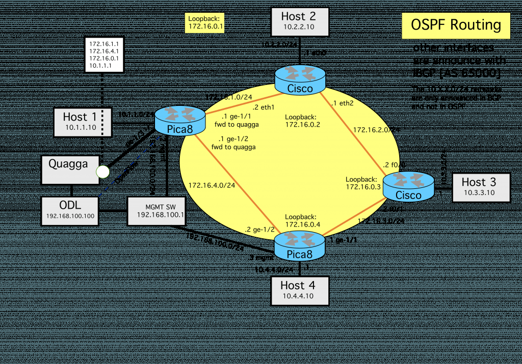RouterAnalysis's tweet image. SDN Migration Tutorial Part 2 routeranalysis.com/sdn-migration-…