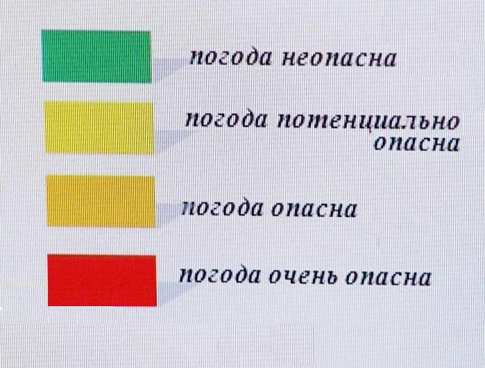 расцветка опасность. цветовое обозначение уровней опасности чс. уровни погодной опасности. уровни опасности потцветам. угрожающие цвета.