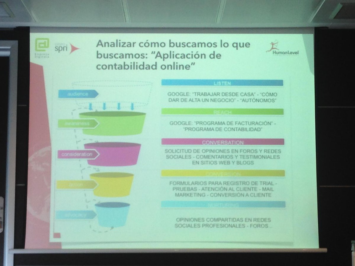 Ejemplo de proceso de compra