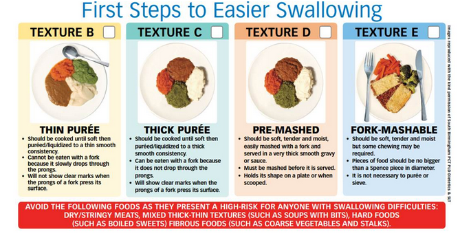 SolanoLuisa's tweet photo. Do you work in #dysphagia management? #dietetic #texturemodifiedfood @NDR_UK http://t.co/0aInZVVWb6