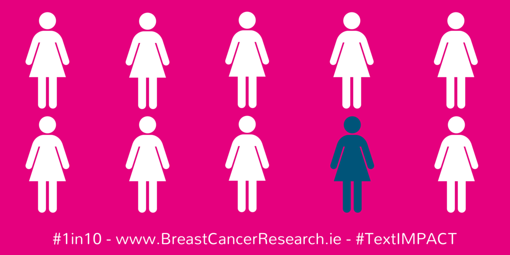 BCResearchIre's tweet photo. Hi @NorahCasey we'd love if you would check out our #1in10 campaign #TextIMPACT http://t.co/pvjnCpDlwl Thanks :) http://t.co/9DXFeMWSmy