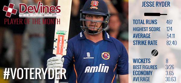 EssexCricket's tweet photo. Vote @DijaRyder for the June's DeVines Essex Player of the Month! RT to cast your vote #VoteRyder #EssexPOTM http://t.co/9WYpw2ZxSq
